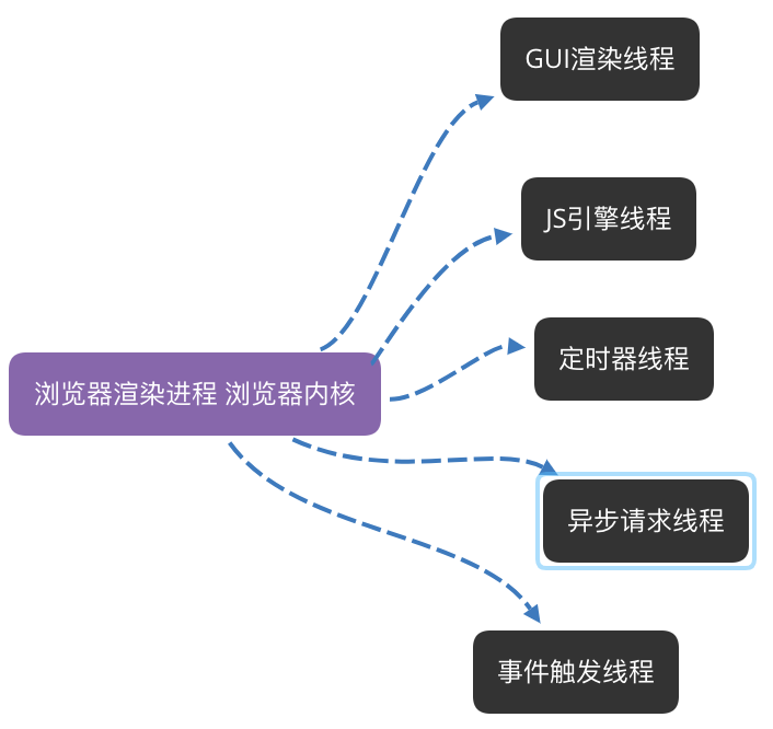 browser-kernel