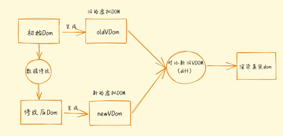vdom1