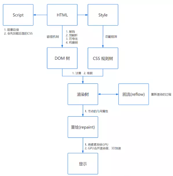 url