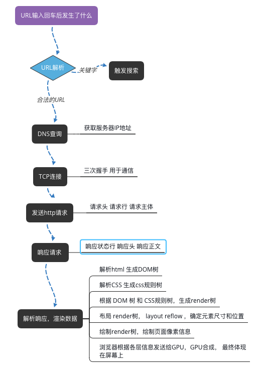 url2